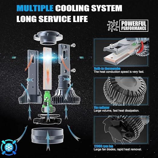 LED Car Headlight Ultra-Bright Bulbs H4-6500K Color Temperature